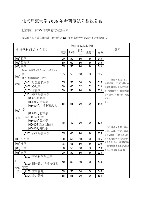 北京师范大学2006年考研复试分数线公布