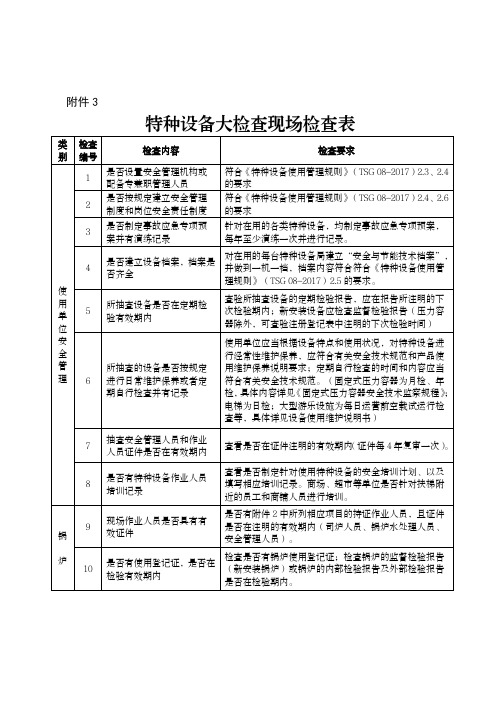 特种设备检查表