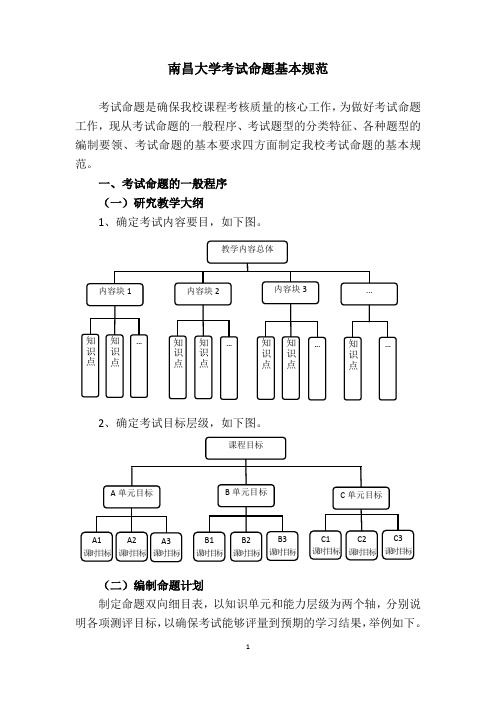 南昌大学考试命题基本规范-NanchangUniversity