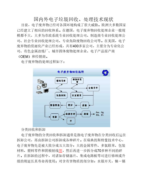 国内外电子垃圾回收、处理技术现状