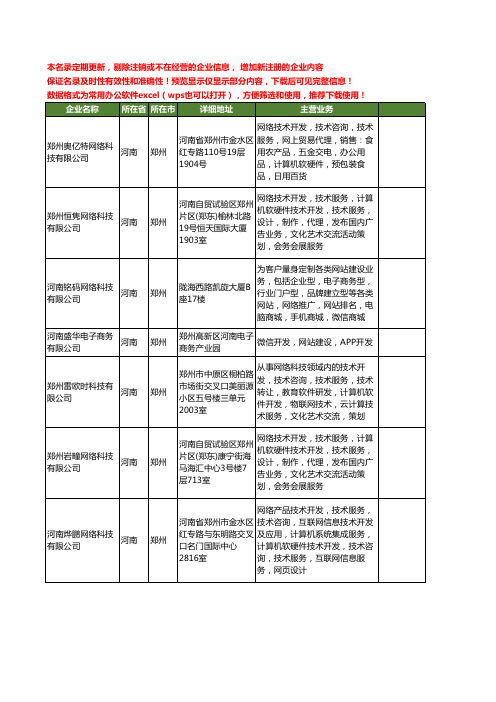 新版河南省电子商务网站工商企业公司商家名录名单联系方式大全183家
