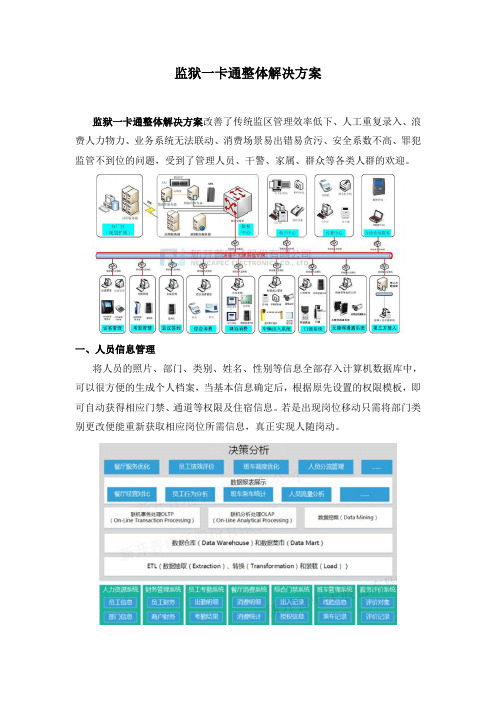 监狱一卡通整体解决方案