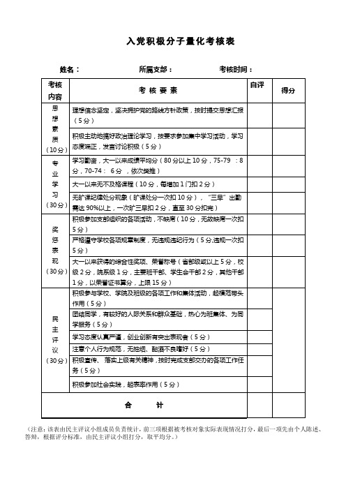 艺术系入党积极分子考核量化表