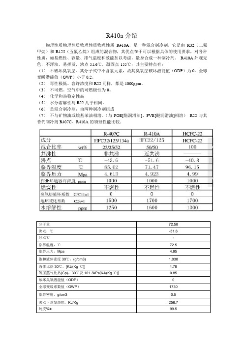 R410a物理化学性质