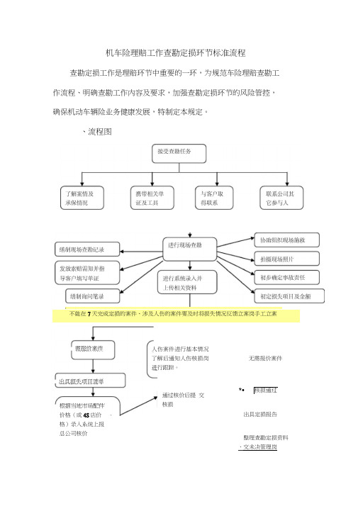 查勘定损环节标准工作流程word精品