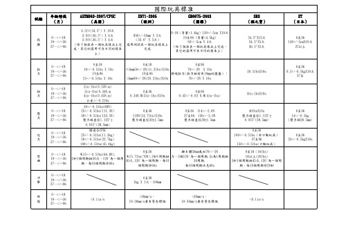 国际标准滥用安全测试标准