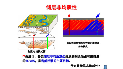 储层非均质性的概念与分类