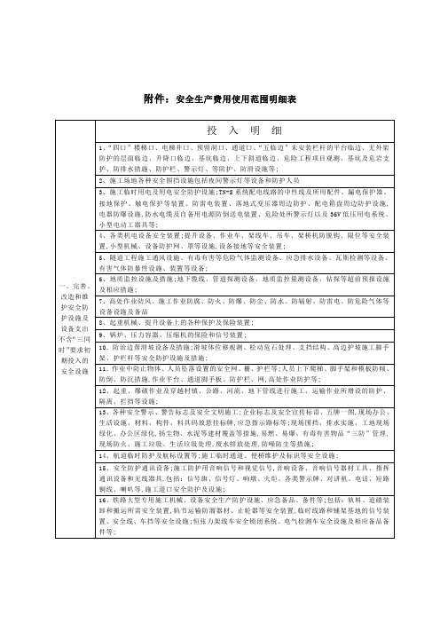 安全生产费用使用范围明细表