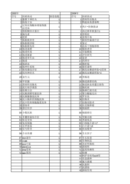 【国家自然科学基金】_肠道疾病_基金支持热词逐年推荐_【万方软件创新助手】_20140730