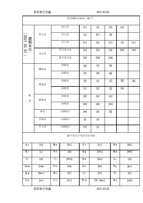 48个英语国际音标表(含发音嘴型)之欧阳索引创编