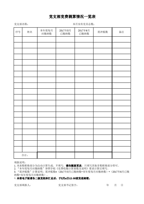 党支部党费测算情况一览表