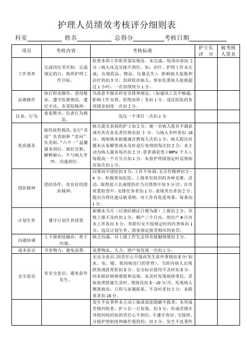 护理人员绩效考核评分细则表