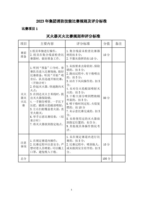 2022年集团消防技能比赛项目、规则和评分标准