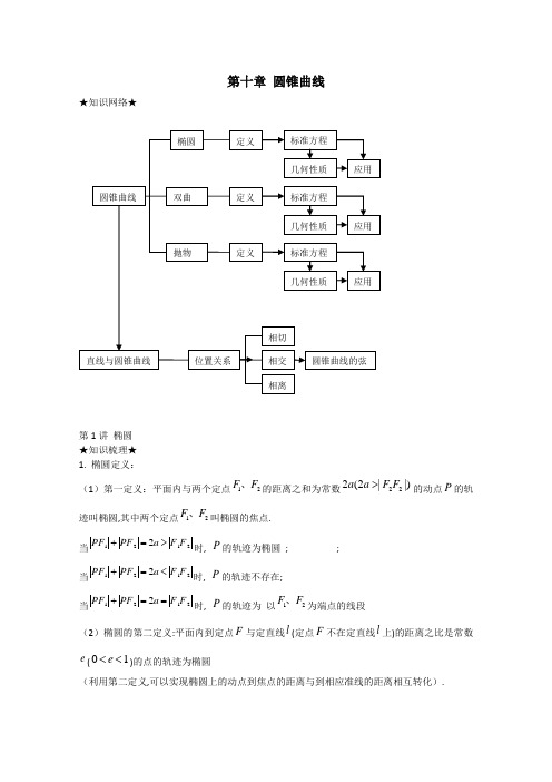 高二数学—几何圆锥曲线复习教案