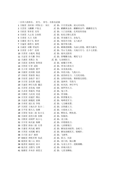 水浒传108将星号绰号名称排名及武器