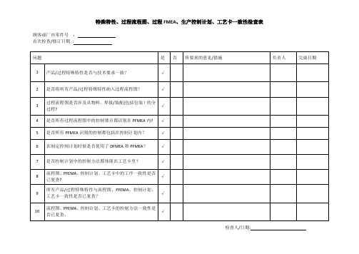 特殊特性、流程图、PFEMA、控制计划、工艺卡一致性检查表【范本模板】