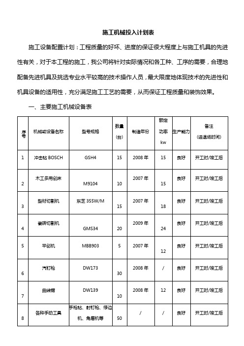 施工机械投入计划表