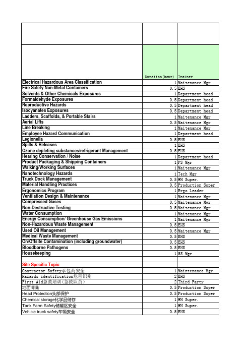 EHS培训矩阵(专业资料)