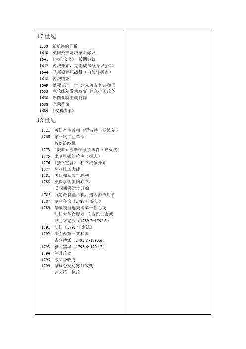 高中历史中外时间表对比