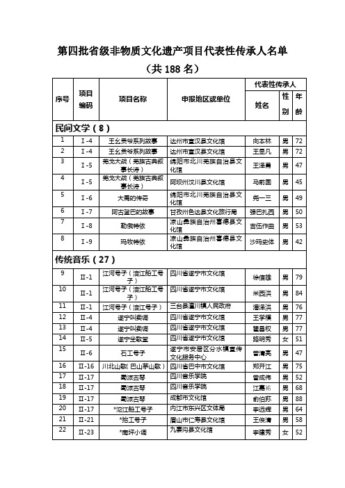 第四批省级非物质文化遗产项目代表性传承人名单