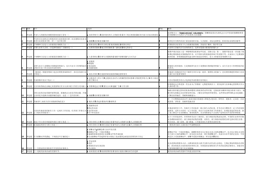 人力资源管理导学260题带详解