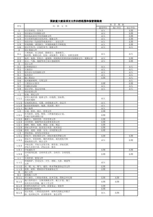 DAT28-2002附录A