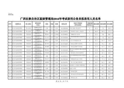 2016年进入政审考生信息121人原始版