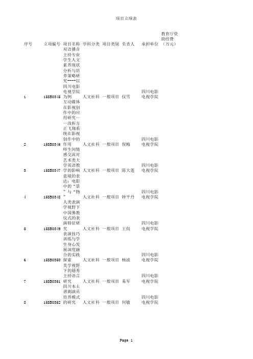 四川电影电视学院2014立项汇总