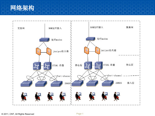 网络架构方案书ppt课件