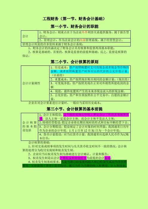 一级建造师建设工程经济2014年第四版第二章财务经济必考点个人总结