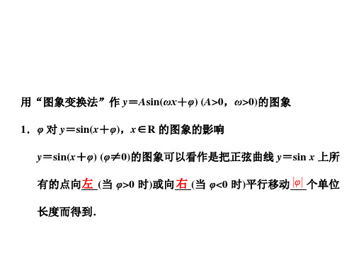 函数y=Asin(ωx+φ)的图象   课件