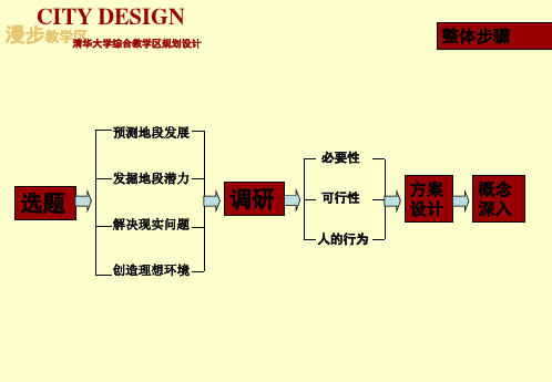 清华大学校园规划及城市设计方案最终ppt