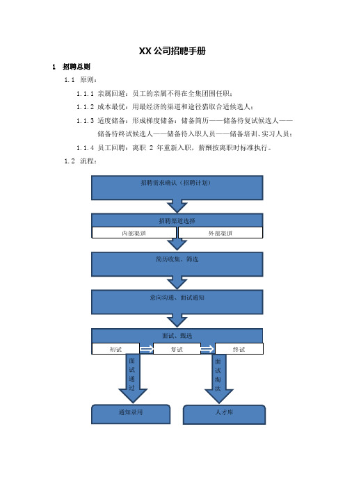 XX公司招聘手册范本