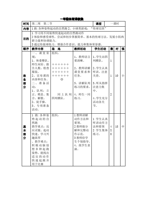 6跑各种姿势起动的自然跑“传球比快”