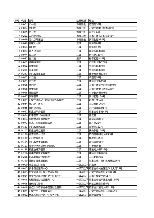 石家庄定点医疗机构