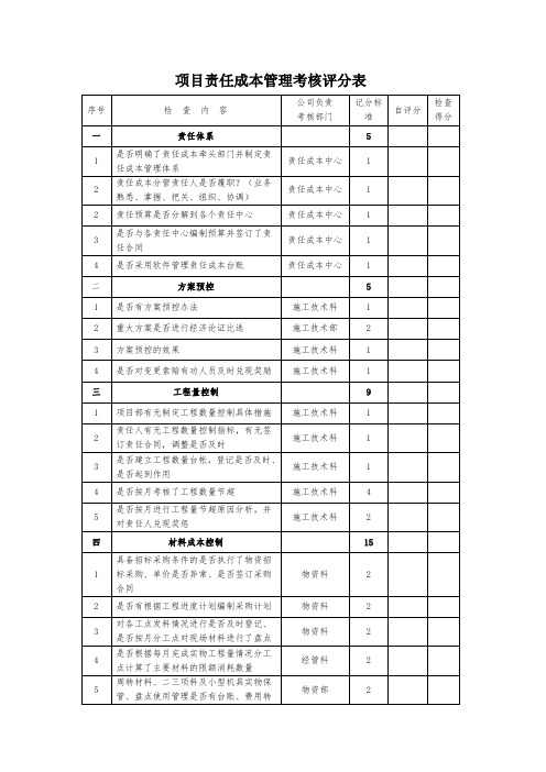 项目责任成本管理考核评分表