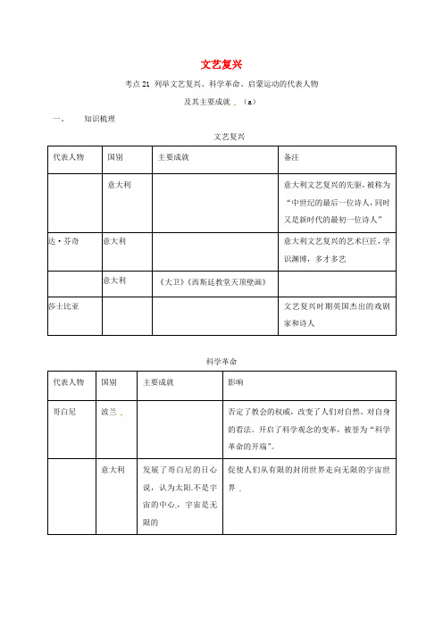 浙江省嘉兴市2020年中考政治 文艺复兴专题复习(无答案)