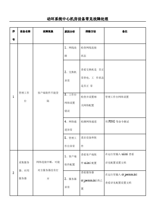 动环常见故障处理