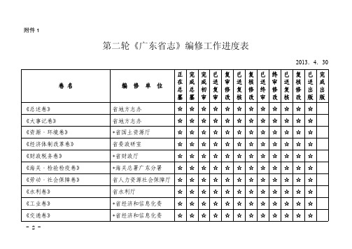 第二轮《广东省志》编修工作进度表