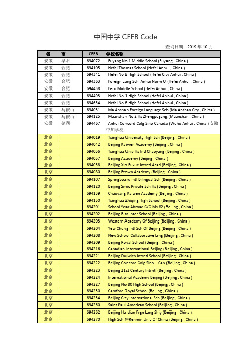 中国中学CEEB Code