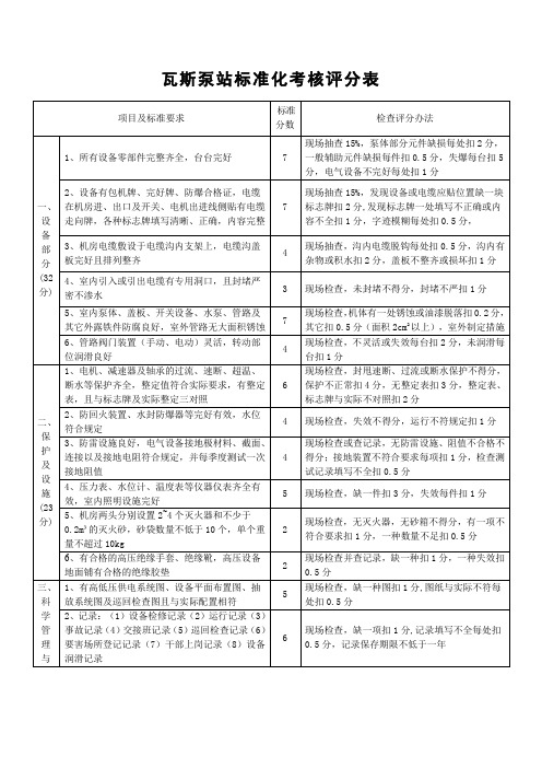 瓦斯抽放泵站标准化考核评分表