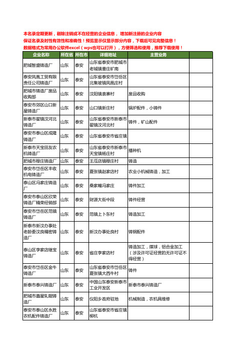 新版山东省泰安铸造厂工商企业公司商家名录名单联系方式大全96家