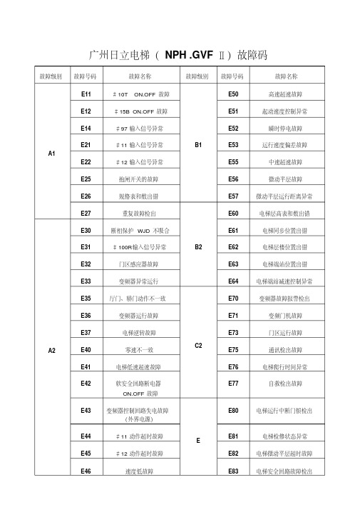 广州日立电梯故障码(nph.gvf2)