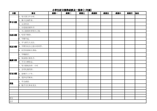 小学生好习惯养成要点一览表(二年级)