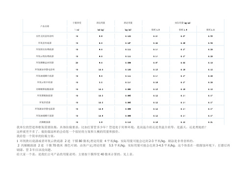 油漆面积、重量对比表