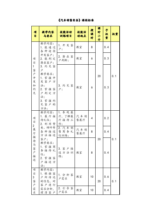 《汽车销售实务》课程标准