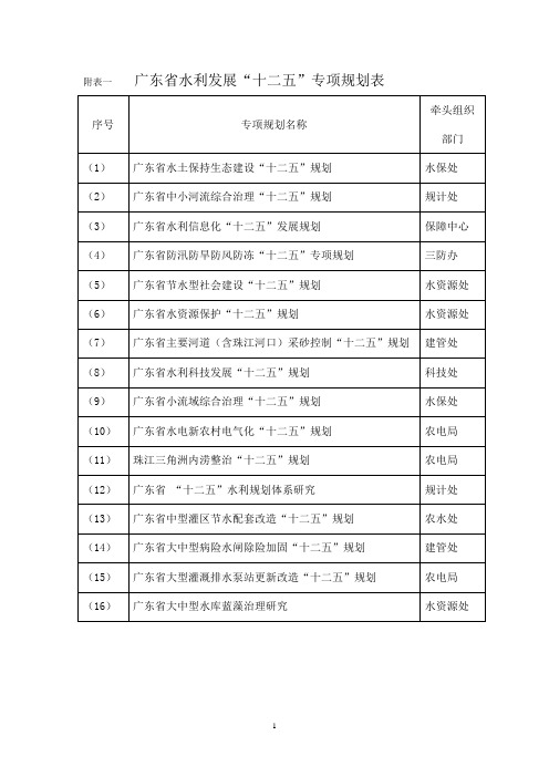 附表一广东省水利发展十二五专项规划表