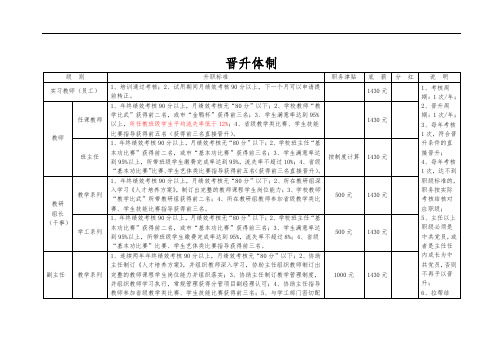 晋升体制(教师系列)