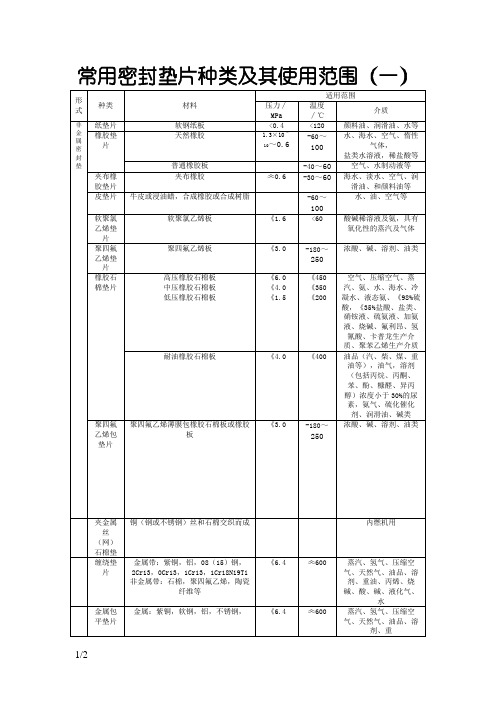 常用密封垫片种类及其使用范围