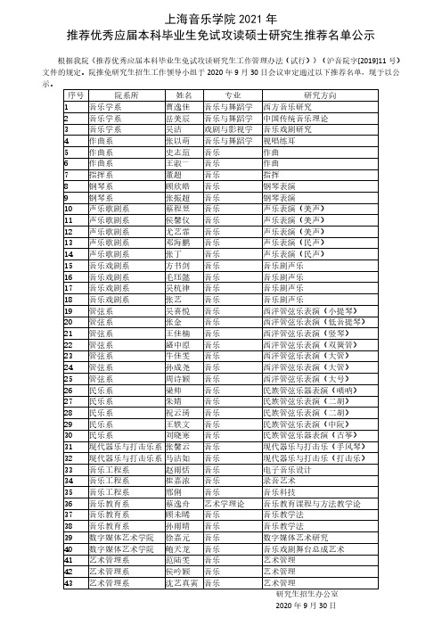 上海音乐学院2021年